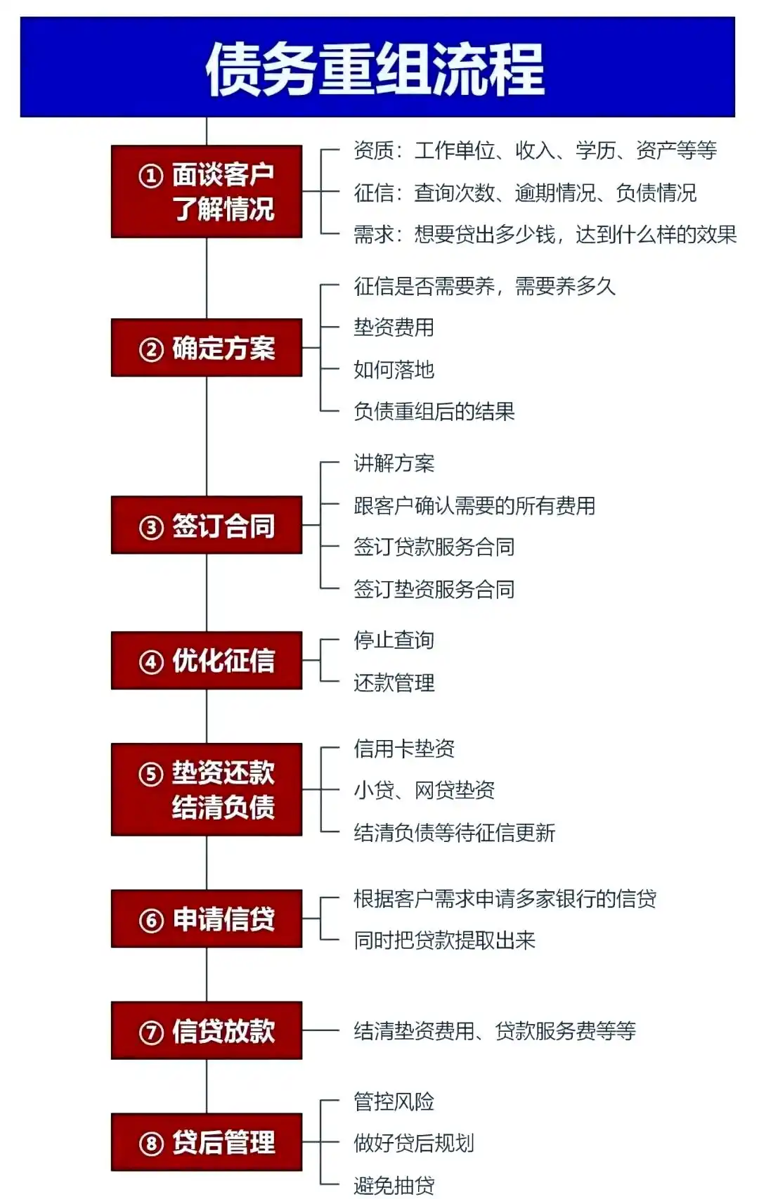 在屯溪，中小企业也可以债务重组吗？